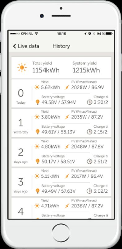 Victron SmartSolar MPPT 100/30