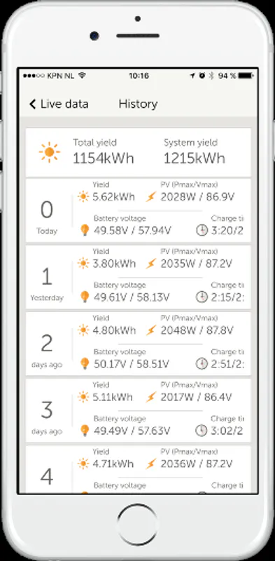 Victron SmartSolar MPPT 75/15