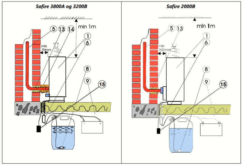 Safire Pipe Installasjon